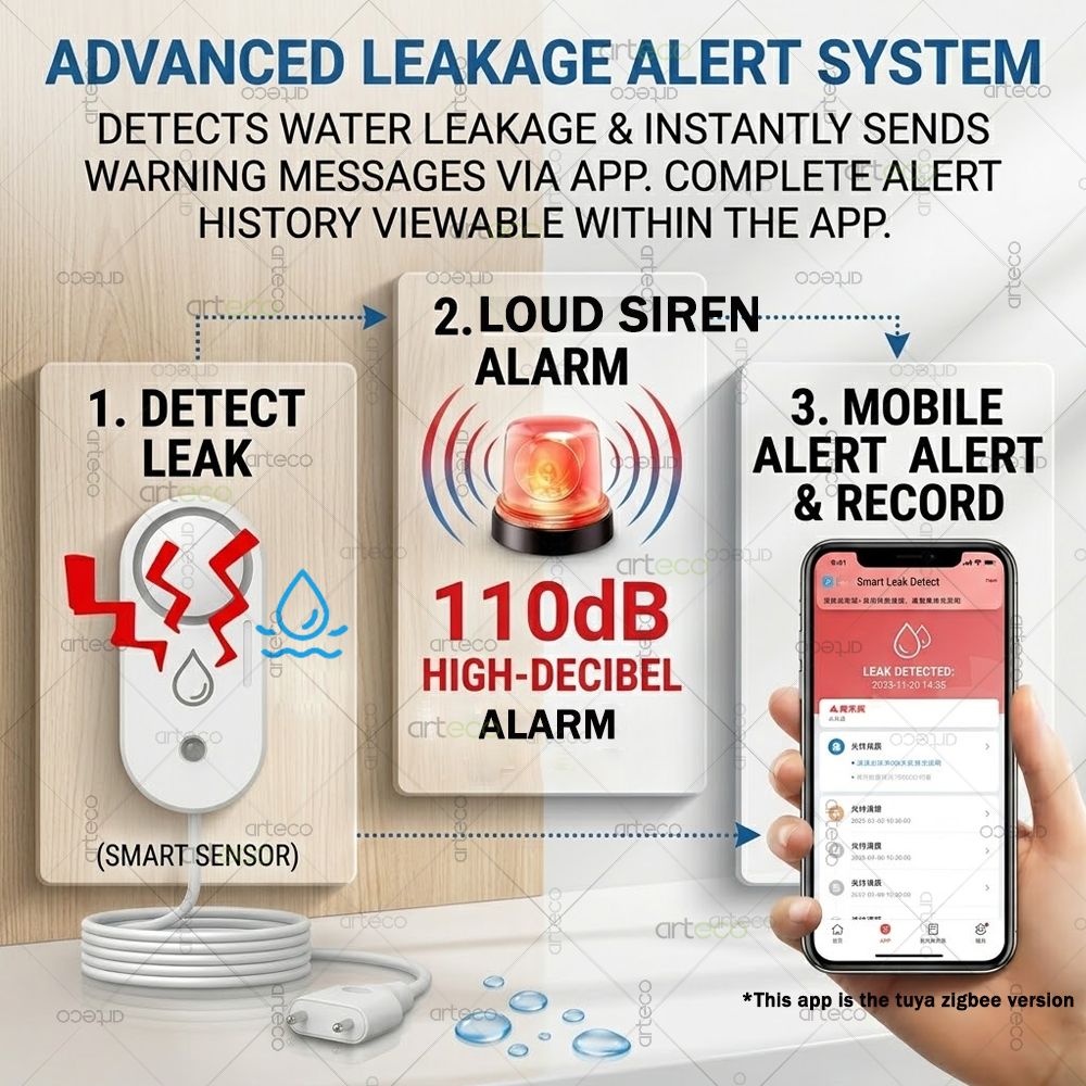 Zigbee Water Leak Sensor Flood - Water Alarm Sensor 评论和价格