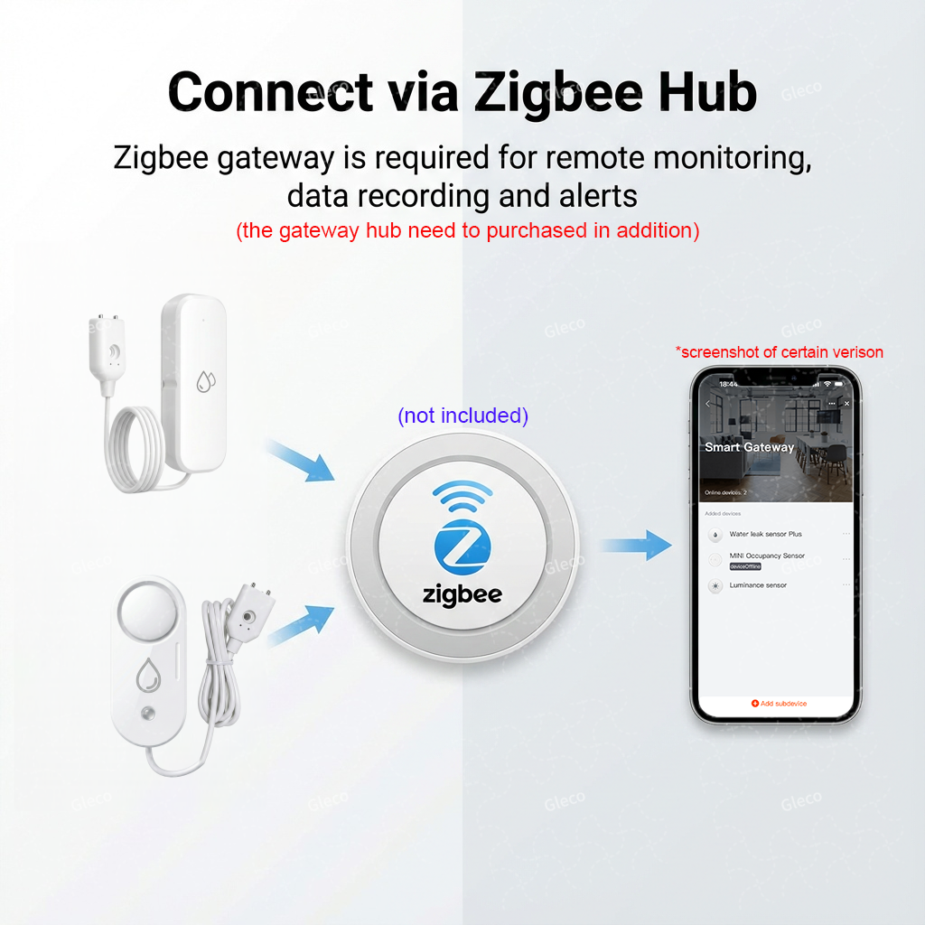 Zigbee Water Leak Sensor Flood - Water Alarm Sensor 评论和价格