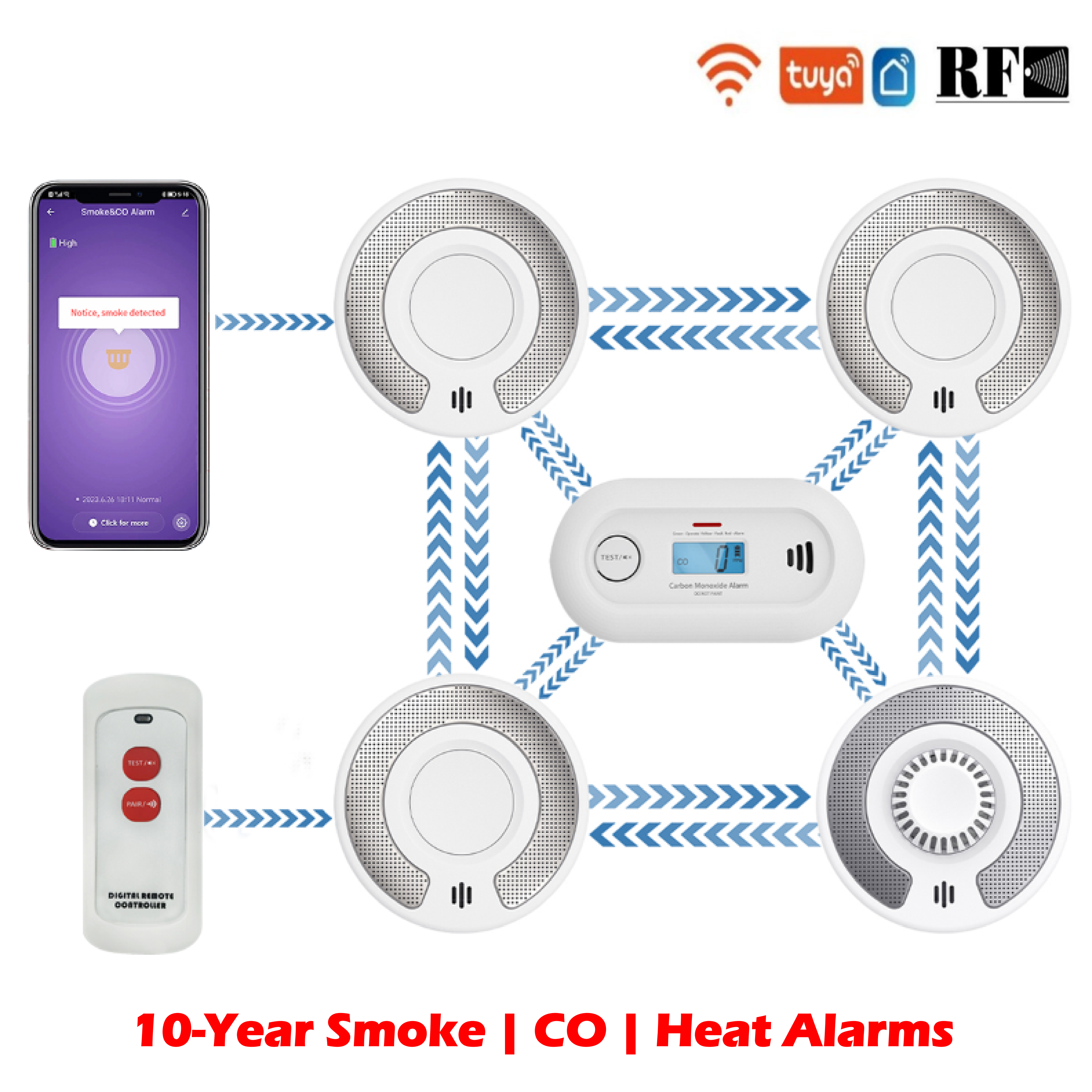 Wireless Interlinked Tuya Smok - Smoke Detector Interconnected 评论和价格