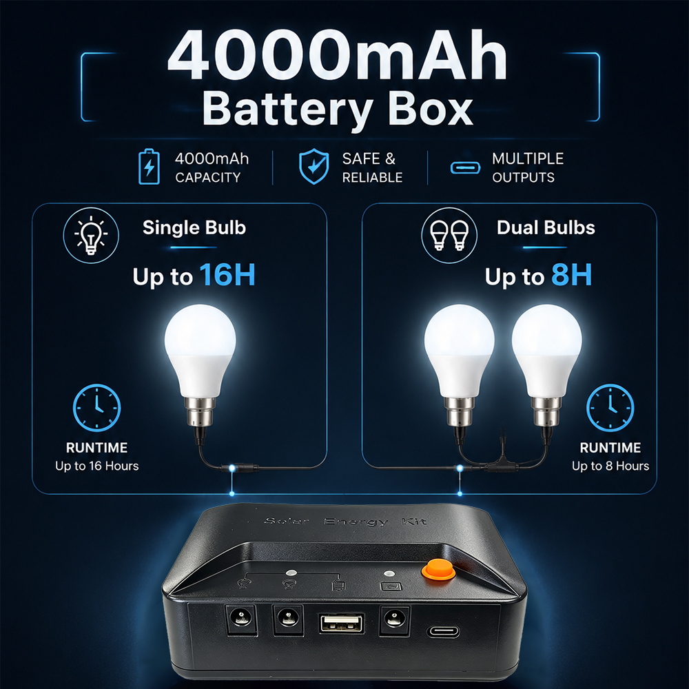 Grennova Portable Complete Sol - Power Outage Light 评论和价格