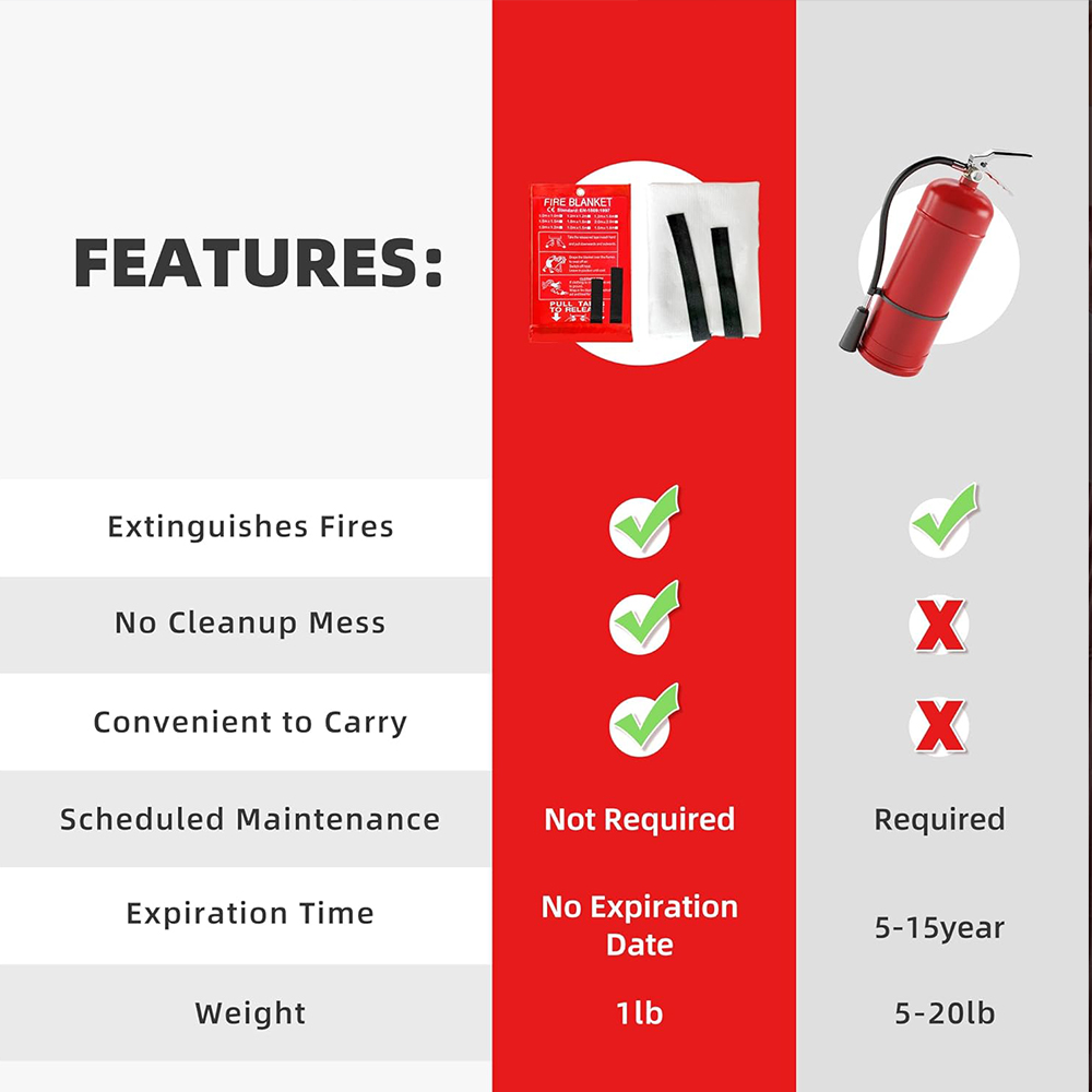 Fire Blanket 1/1.2/2M Easy & Q - Fire Blanket Kitchen 评论和价格