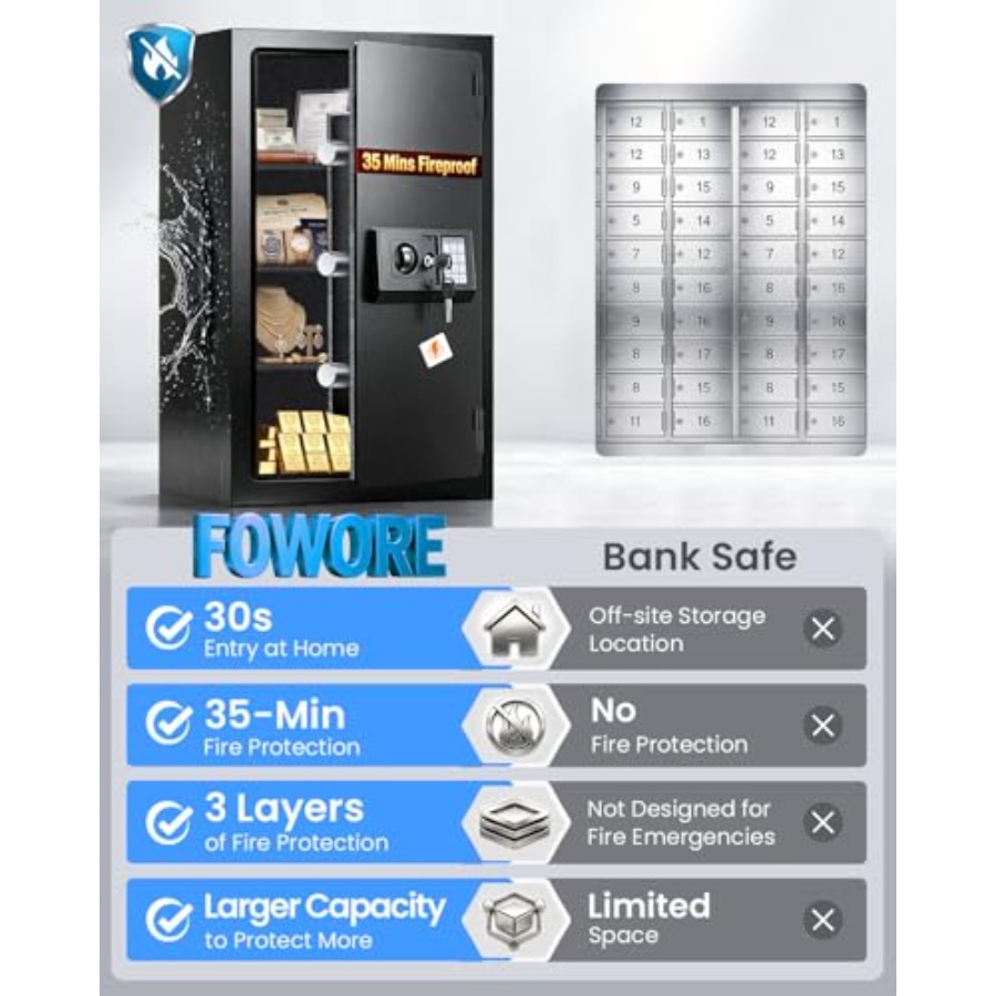 Home fireproof safe for docume - Fire Safe Document 评论和价格