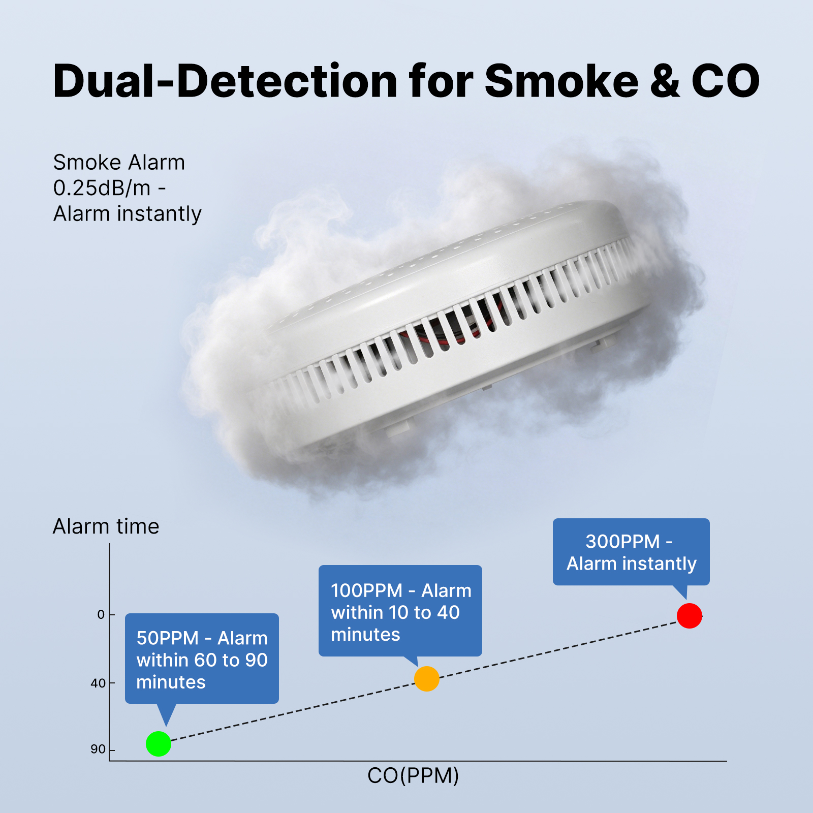 MOES Tuya Zigbee Smart Smoke C - Co Detector Plug 评论和价格