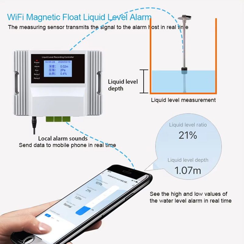 Wifi Magnetic Float Liquid Lev - Pool Alarm Float 评论和价格